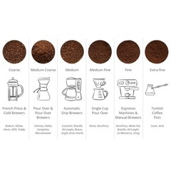 Java Arabica Coffee Beans Fresh Roasted Single Origin Indonesian Whole Bean 1kg